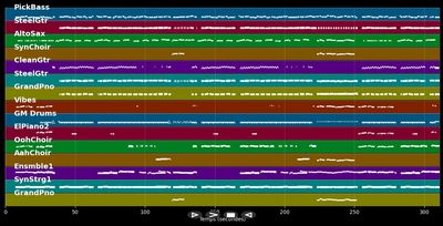 I Remember Elvis Presley