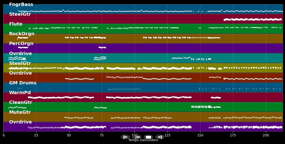 Silencio - David Bisbal (MIDI Karaoke)