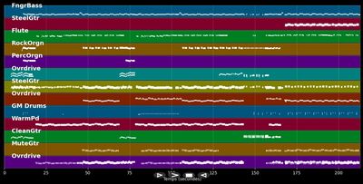 Silencio - David Bisbal (MIDI Karaoke)