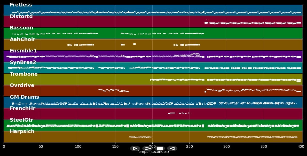 Comfortably Numb - Pink Floyd (MIDI)