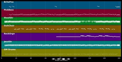 Have you ever seen the rain ?