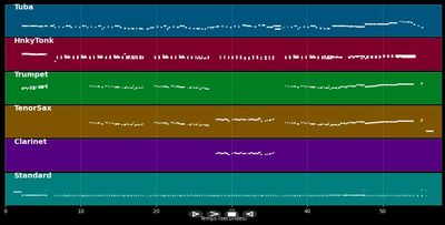 Muppets-Show-Theme - Muppets (Band) (MIDI)