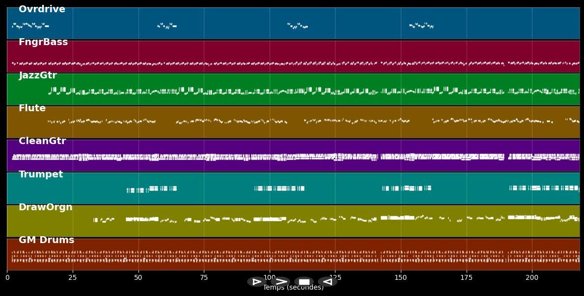 The Snake - Johnny Rivers (MIDI)