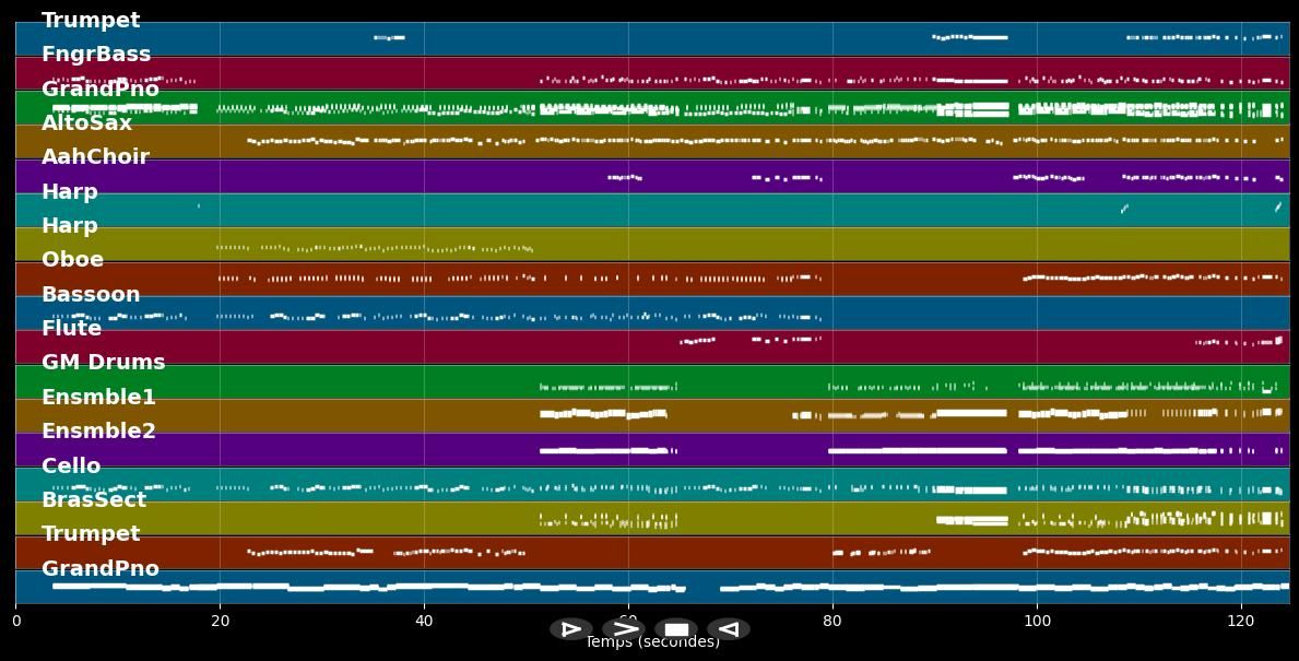 Die lieben Verwandten - Rebecca (Musical) (MIDI Karaoke)
