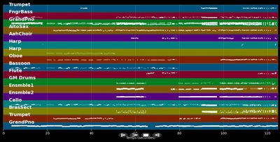 Die lieben Verwandten - Rebecca (Musical) (MIDI Karaoke)