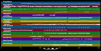 (Everything I Do) I Do It For You