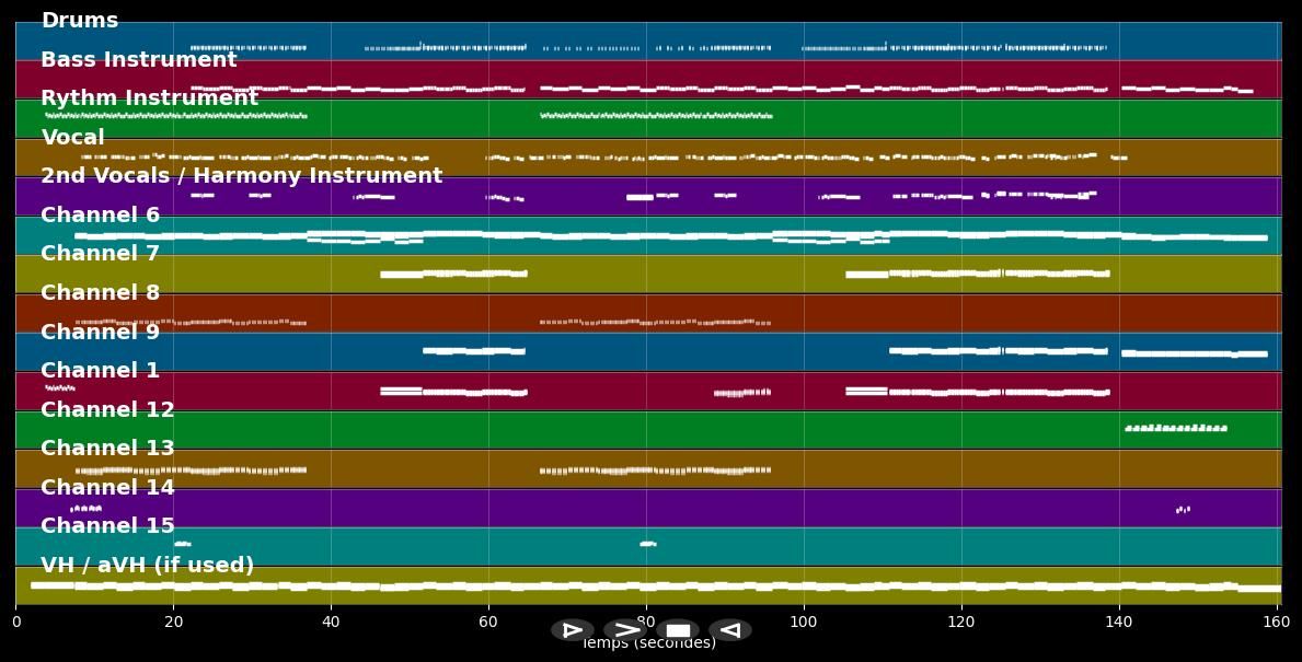 Forever Young - David Guetta &amp; Alphaville &amp; Ava Max (MIDI Karaoke)