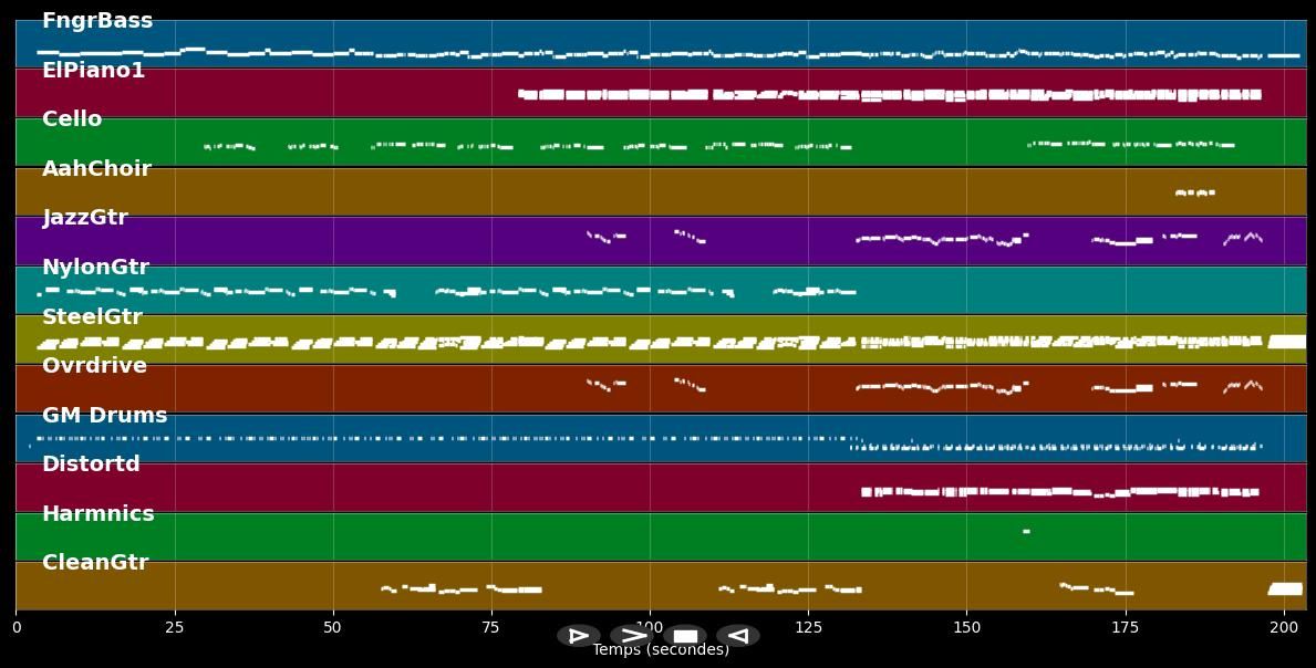 Weus'd a Herz hast wia Bergwerk (2005) - Rainhard Fendrich (MIDI Karaoke)