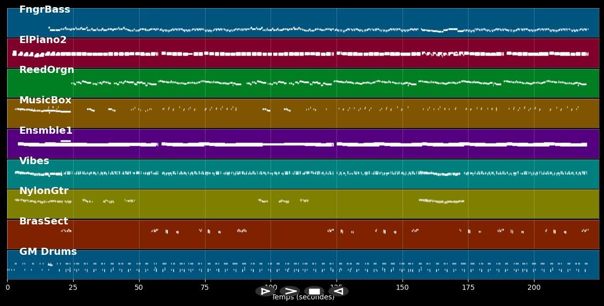 Liebeskummer - Flippers (MIDI)