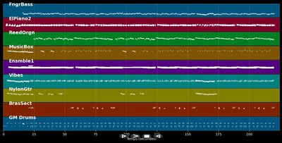 Liebeskummer - Flippers (MIDI)