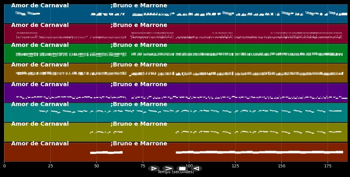 Amor de Carnaval - Bruno &amp; Marrone (MIDI)