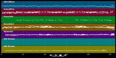 Have I Told You Lately - Van Morrison (MIDI Karaoke)