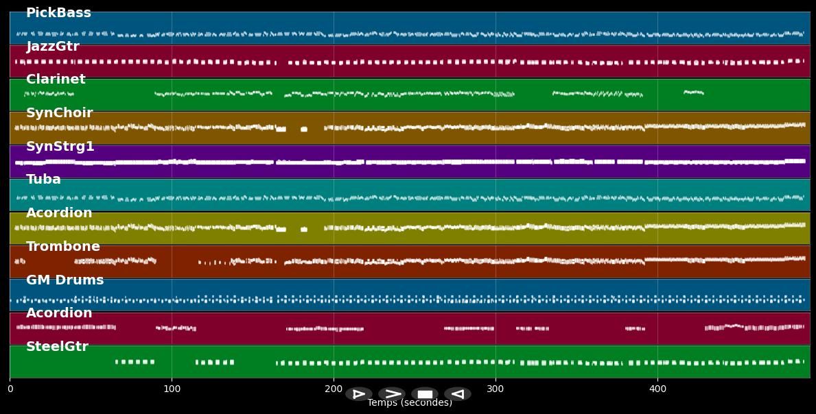 (Zillertaler) Schürzenjäger Medley 05 - Schürzenjäger (MIDI)