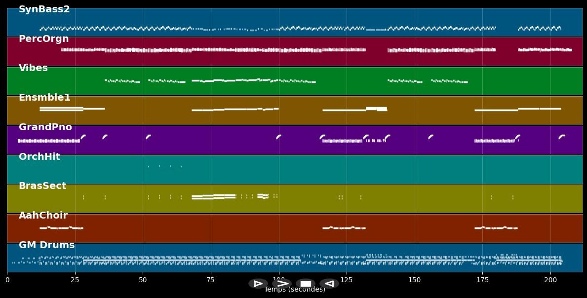 Girl From Ipanema - Homeless (MIDI)