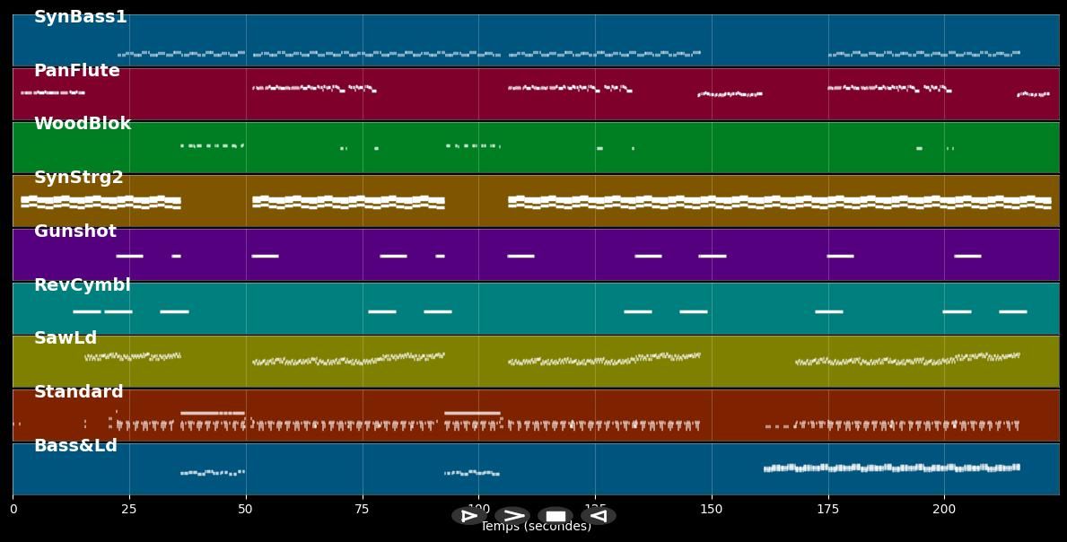 Lover On The Line - Free (MIDI)