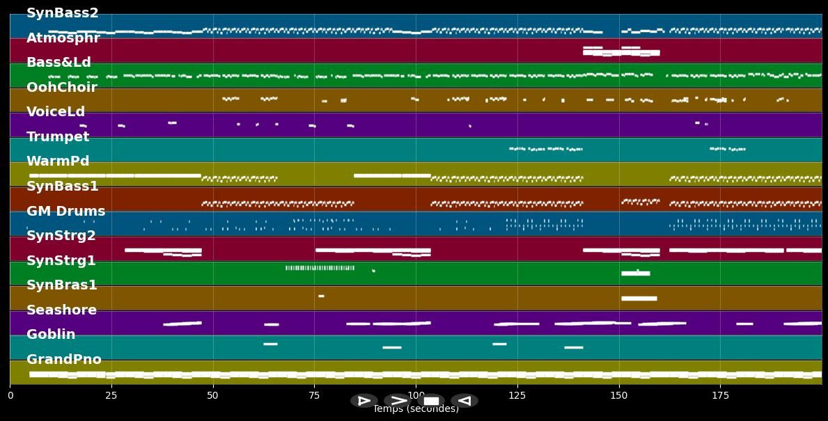 Cool Girl - Tove Lo (MIDI Karaoke)