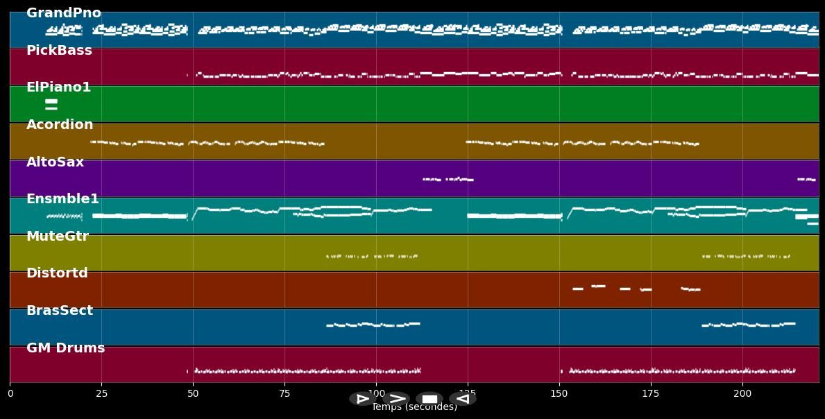 Ew'aa - Hossam Habib (MIDI)