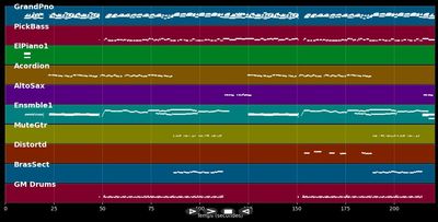 Ew'aa - Hossam Habib (MIDI)