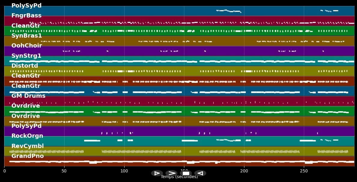 Rising Sun - Medicine Head (MIDI)