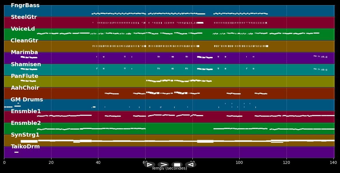 Mitsou - Jacqueline Boyer (MIDI Karaoke)