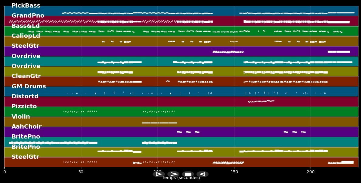 Real to me - Brian McFadden (MIDI Karaoke)