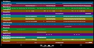 Real to me - Brian McFadden (MIDI Karaoke)