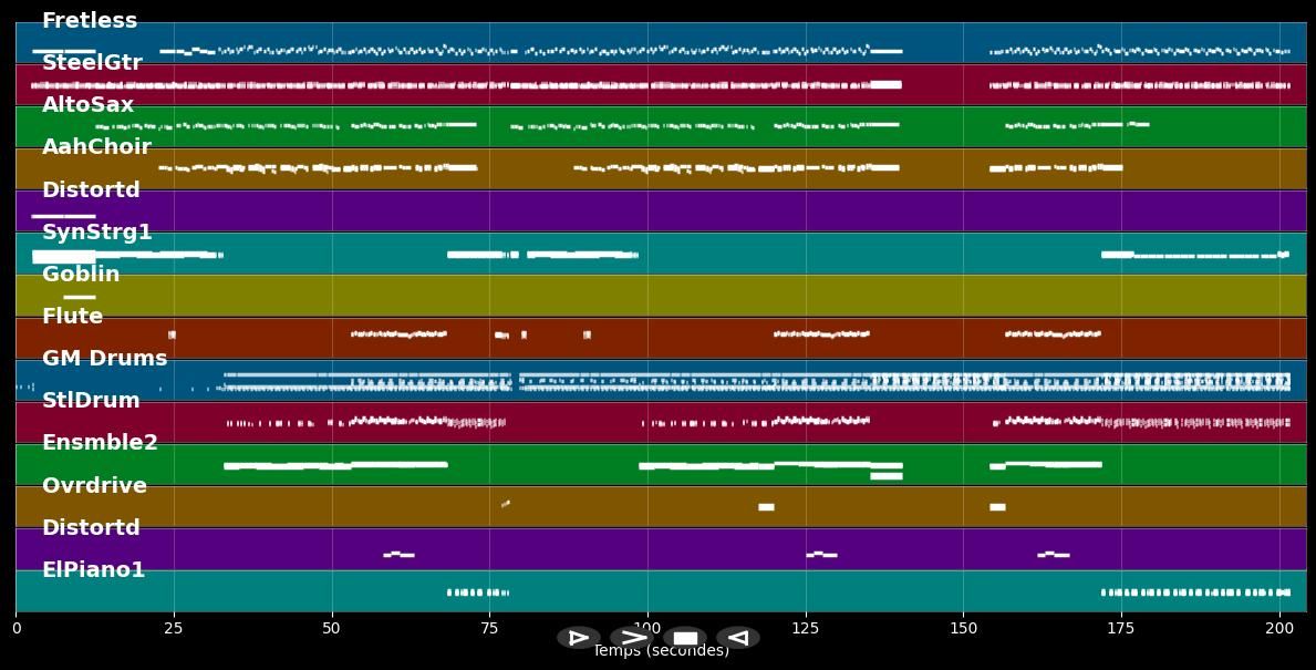 Rio (de Janeiro) - Maywood (MIDI)