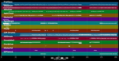 Rio (de Janeiro) - Maywood (MIDI)
