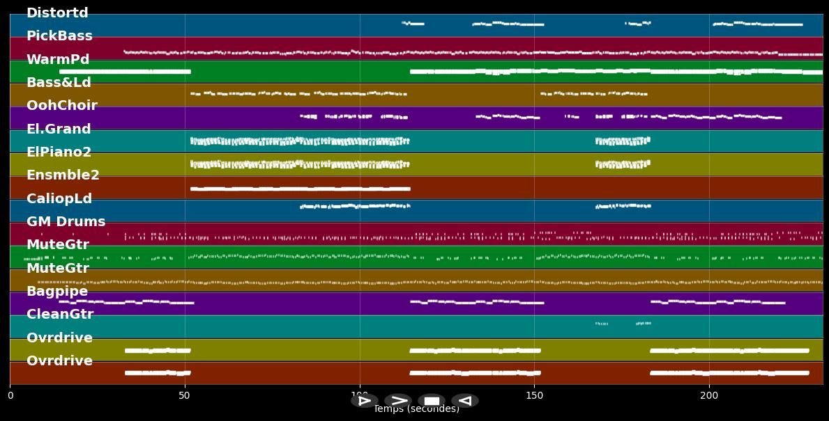 Only The Brave - Runrig (MIDI Karaoke)