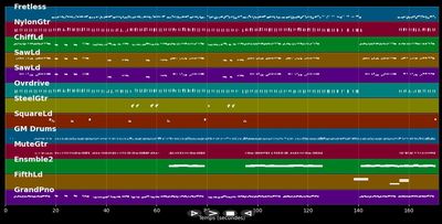 Diras Que Estoy Loco