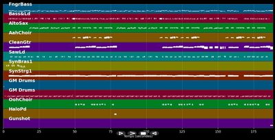 Heut verkauf ich meinen Mann