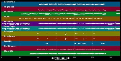 Le coeur en deux (version longue)