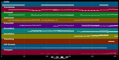 New world - Bjork (Instrumental MP3, MIDI)