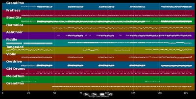 La manivelle - Wazoo (MIDI Karaoke)
