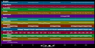 The Girl That I Call Home