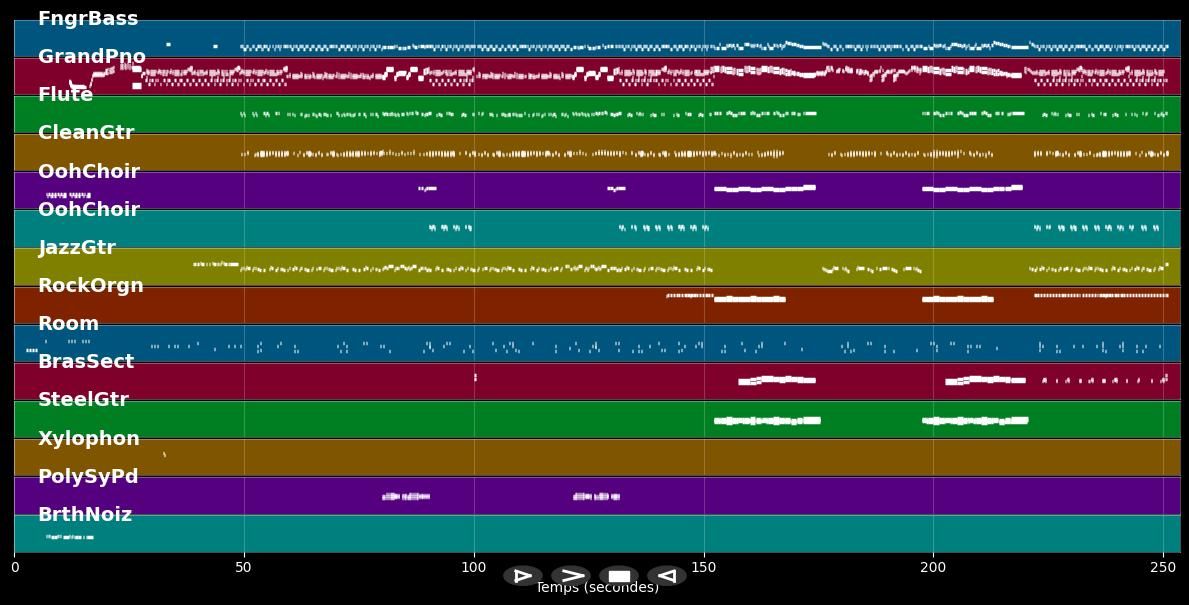 Voodoo Voodoo - Zucchero (MIDI)