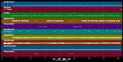 Auf deiner Mailbox sind drei Küsse ...