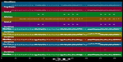 You Shook Me All Night Long - AC/DC (MIDI)