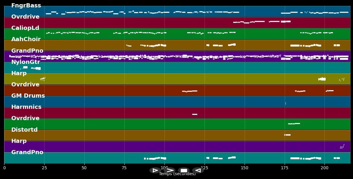 Love Of My Life - Queen (MIDI Karaoke)