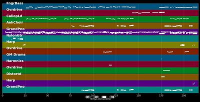 Love Of My Life - Queen (MIDI Karaoke)