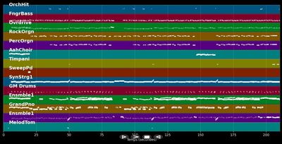 Die Jahre hinter mir