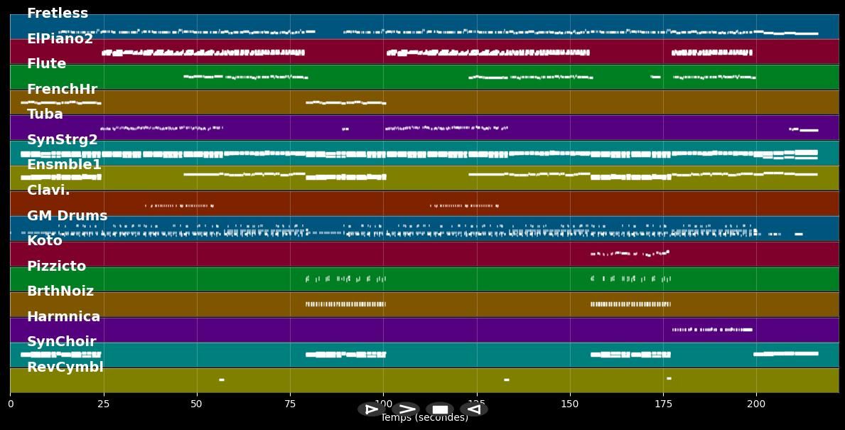 Flugzeuge im Bauch - Oli.P (MIDI)