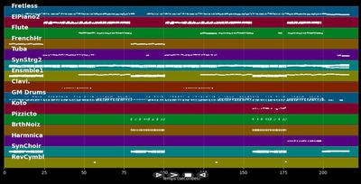 Flugzeuge im Bauch - Oli.P (MIDI)