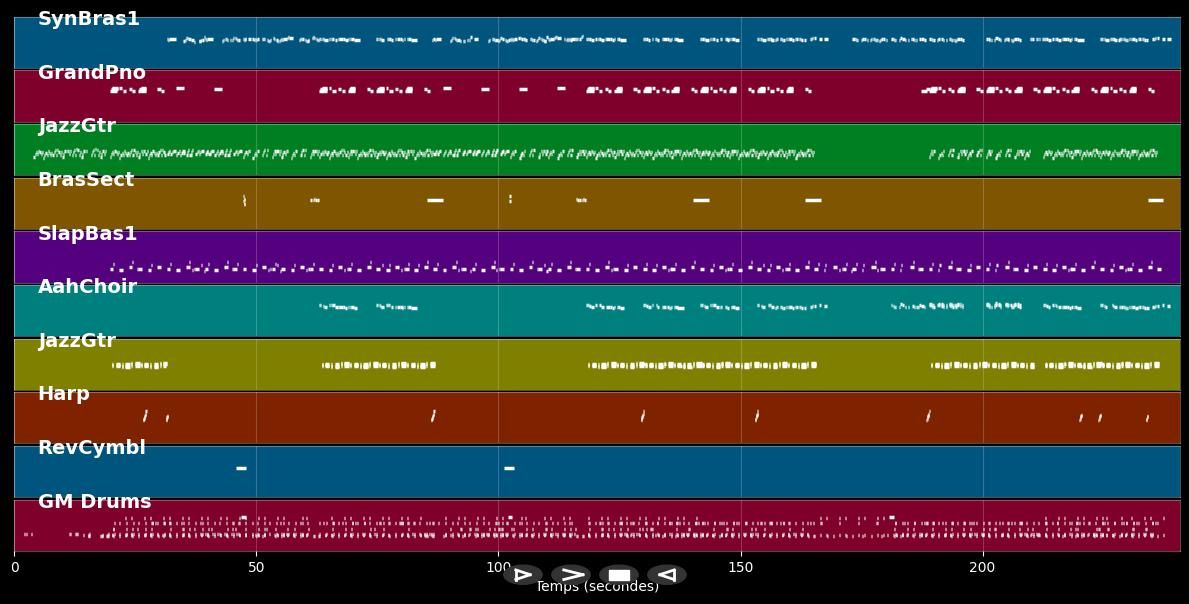 Body II Body - Samantha Mumba (MIDI)