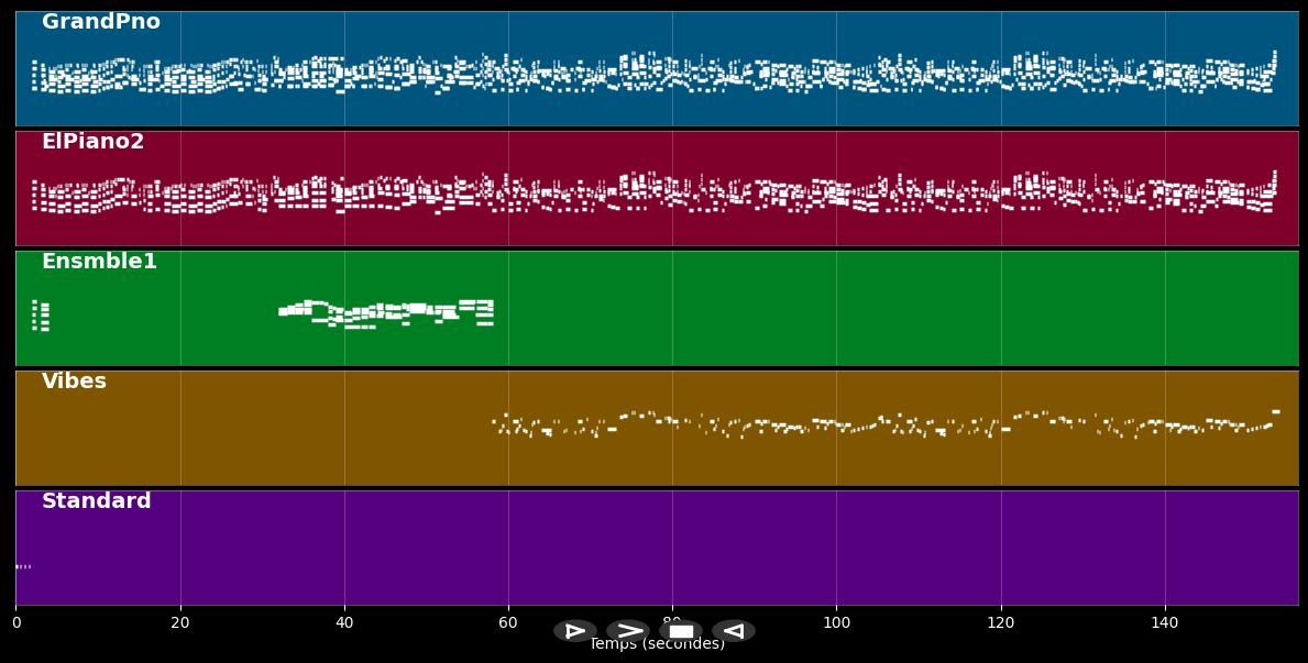 Lush Life - Chick Corea (MIDI)