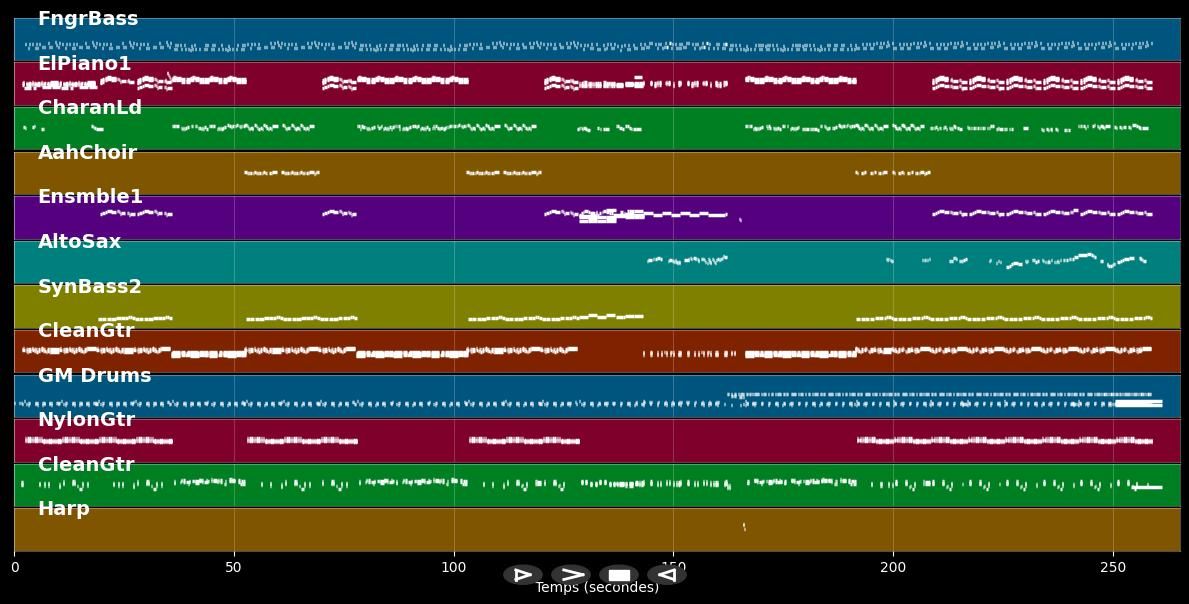 Da Ya Think I'm Sexy - Rod Stewart (MIDI)