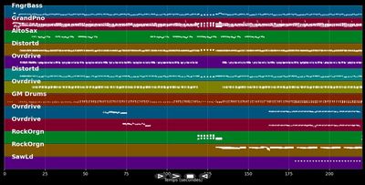 Rockin' All Over The World - Status Quo (MIDI)