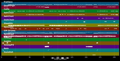 I Have To Dance - Olsen Brothers (MIDI)