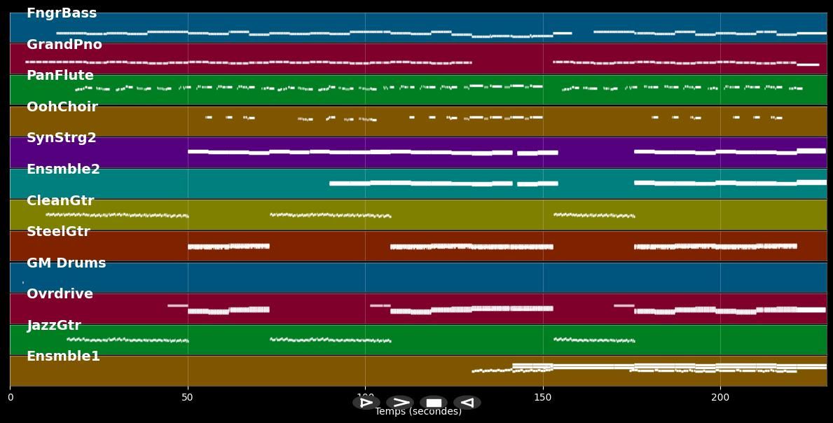 The Reason - Hoobastank (MIDI)
