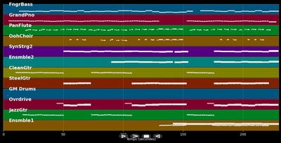 The Reason - Hoobastank (MIDI)